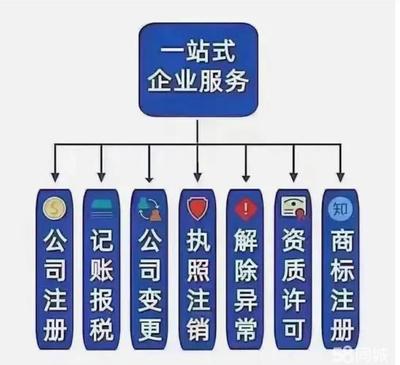 注册公司、代理记账、执照变更、注销公司、解决异常、股权变更、资质代办