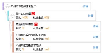 广州市翠竹保健食品厂