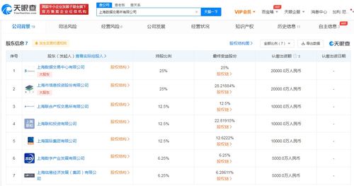 上海数据交易所完成工商注册 注册资本8亿