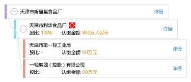 天津市新福星食品厂