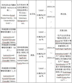 农业农村部批准6种兽药产品在我国再注册 批准1种兽药产品生产企业和生产厂名称变更注册