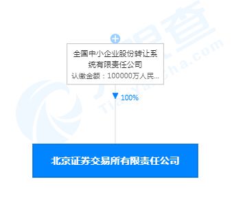 北京证券交易所完成公司制工商注册,注册资本10亿元