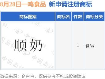 一鸣食品新提交1件商标注册申请