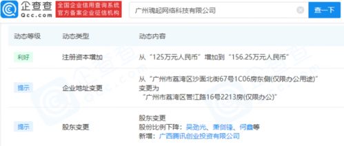 腾讯投资魂起网络,后者经营范围含数字动漫制作等