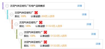 沈阳气体压缩机厂机电产品销售部