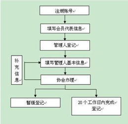 中汇会计师事务所（特殊普通合伙）代理记账服务详解